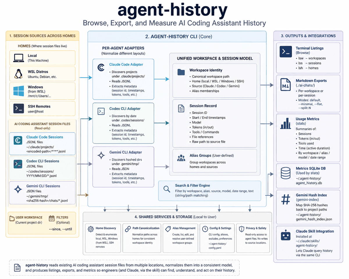 agent-history
