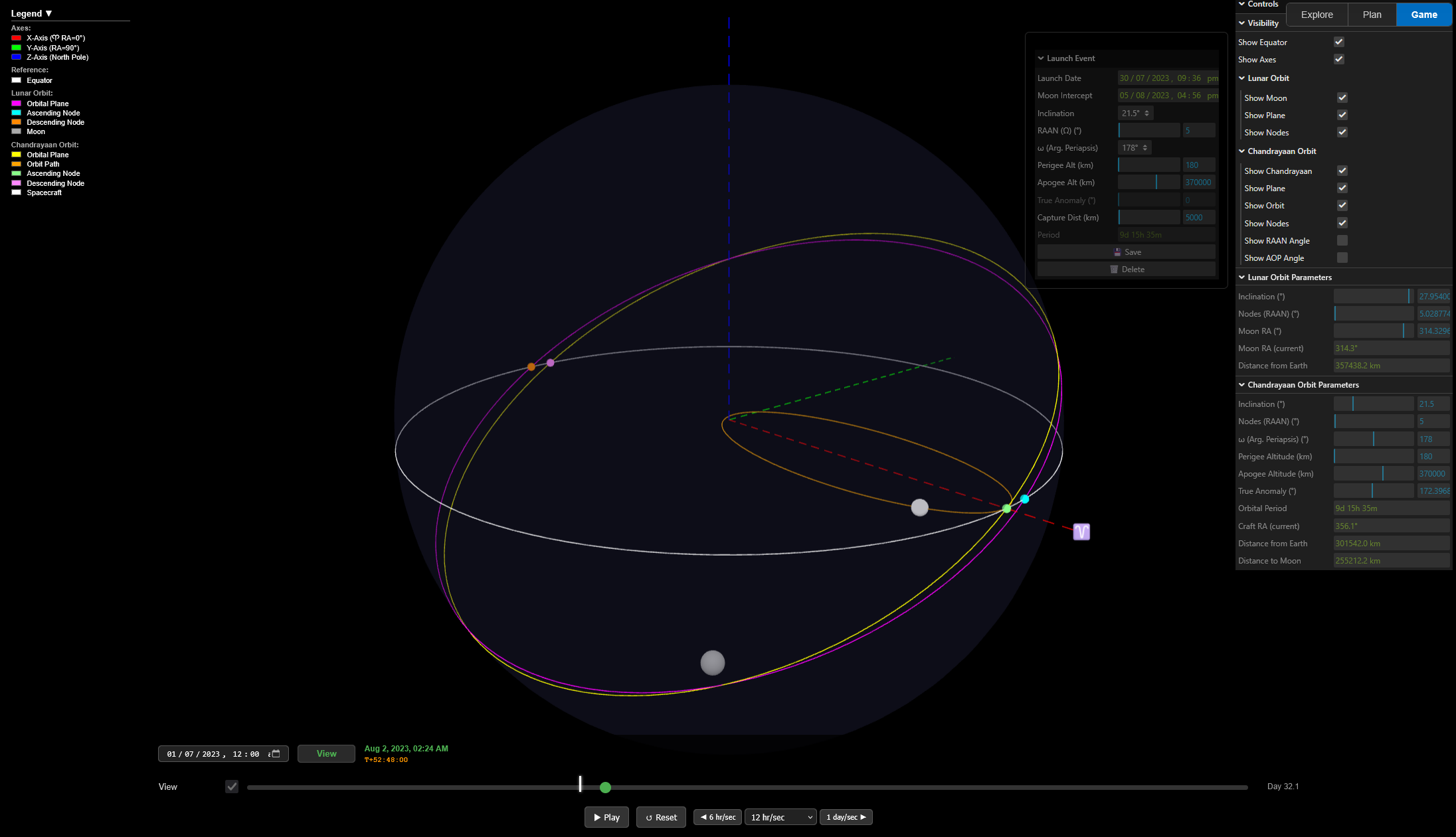 Chandrayaan-3 Mission Design Tool