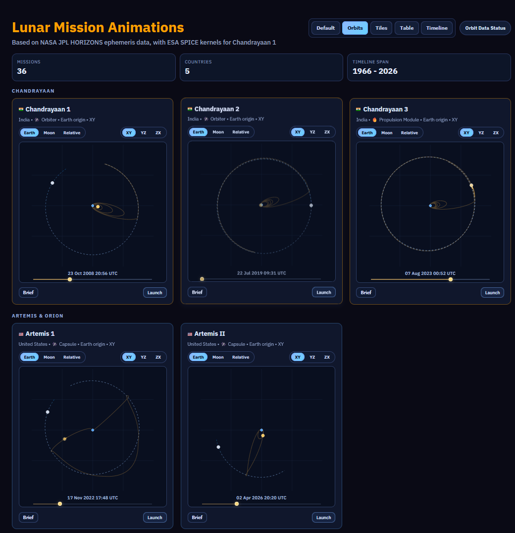 Lunar Missions Portal